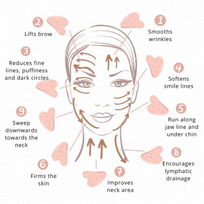 UNBLEMISH Rose Quartz Gua Sha